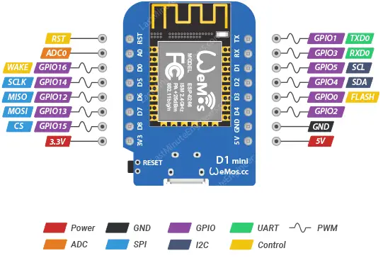 D1 Mini