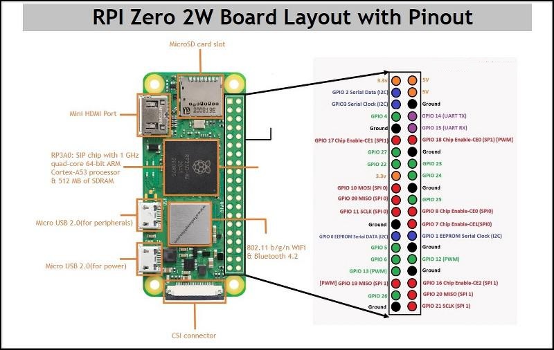 Raspberry Pi Zero